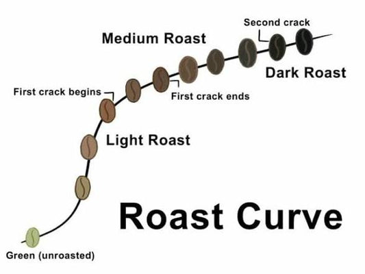 UCC French Roast Coffee / Espresso